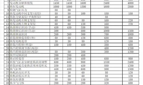 大众汽车价目表_大众车的价格表