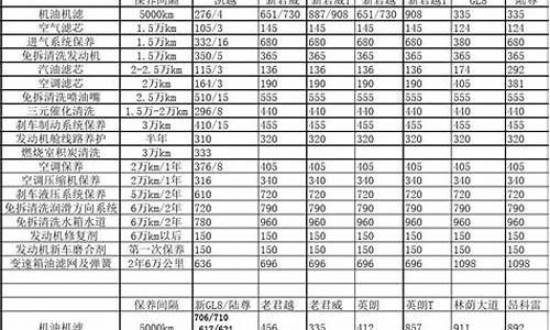 别克汽车维修店_别克汽车维修中心