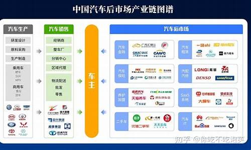 汽车后市场展会_汽车后市场