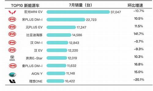 2013年汽车销量排行_2013年7月汽车排行榜