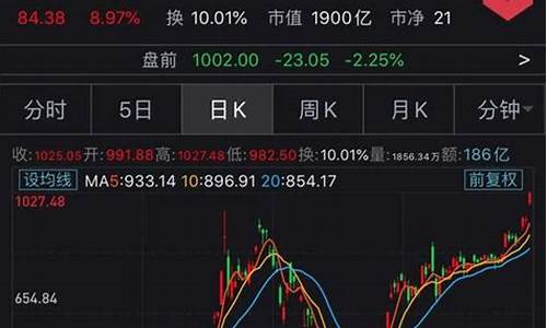 特斯拉股票实时行情走势_特斯拉股票实时行情走势图最新消息