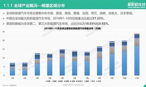 世界新能源汽车发展_世界新能源汽车发展史