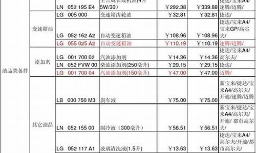 狮跑配件贵不贵_狮跑汽车配件价格表最新