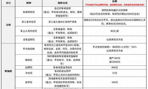 普力马汽车保险多少钱_普力马汽车保险多少钱一个