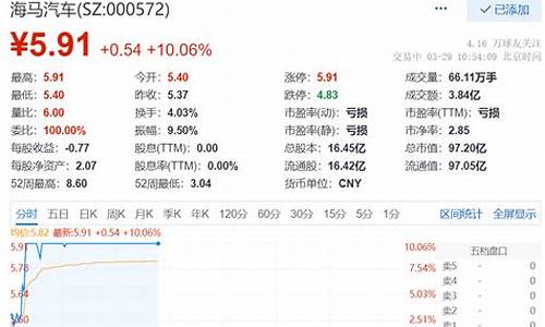 海马汽车3涨停_海马汽车为什么涨